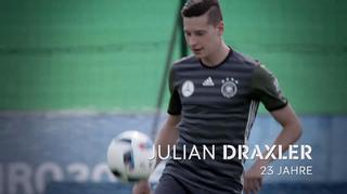 Player Profile: Julian Draxler