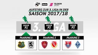 Aufstieg zur 3. Liga: Die Regelung für 2017/2018
