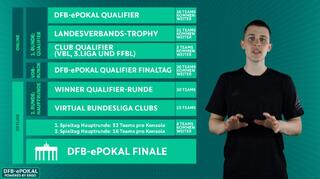 Der DFB-ePokal: So funktioniert der Wettbewerb