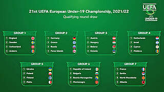 U 19 in EM-Qualifikation gegen Griechenland, Russland, Färöer