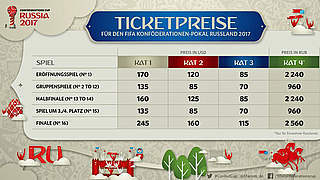 Preise für Confed-Cup-Tickets veröffentlicht