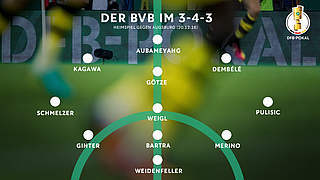 Borussia Dortmund in der Taktikanalyse