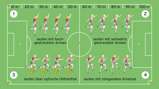 Training für Schiedsrichter: Bewegungskoordination schulen